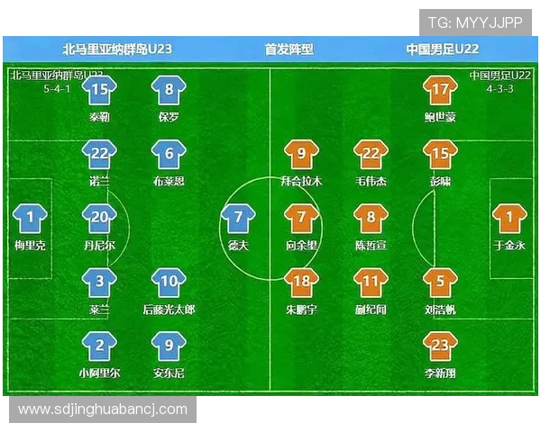 中国U23对阵泰国U23阵型分析与预测